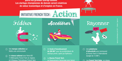 Affiche La French Tech